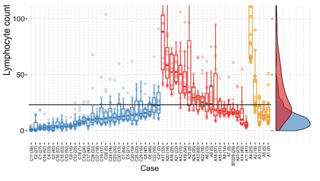 Image of graph