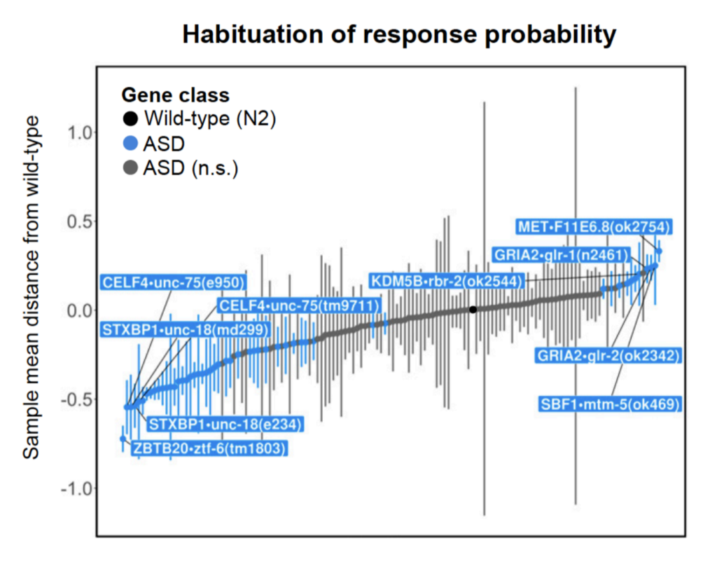 Image of graph
