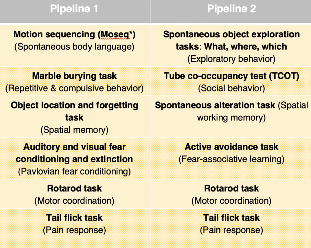 Image of table