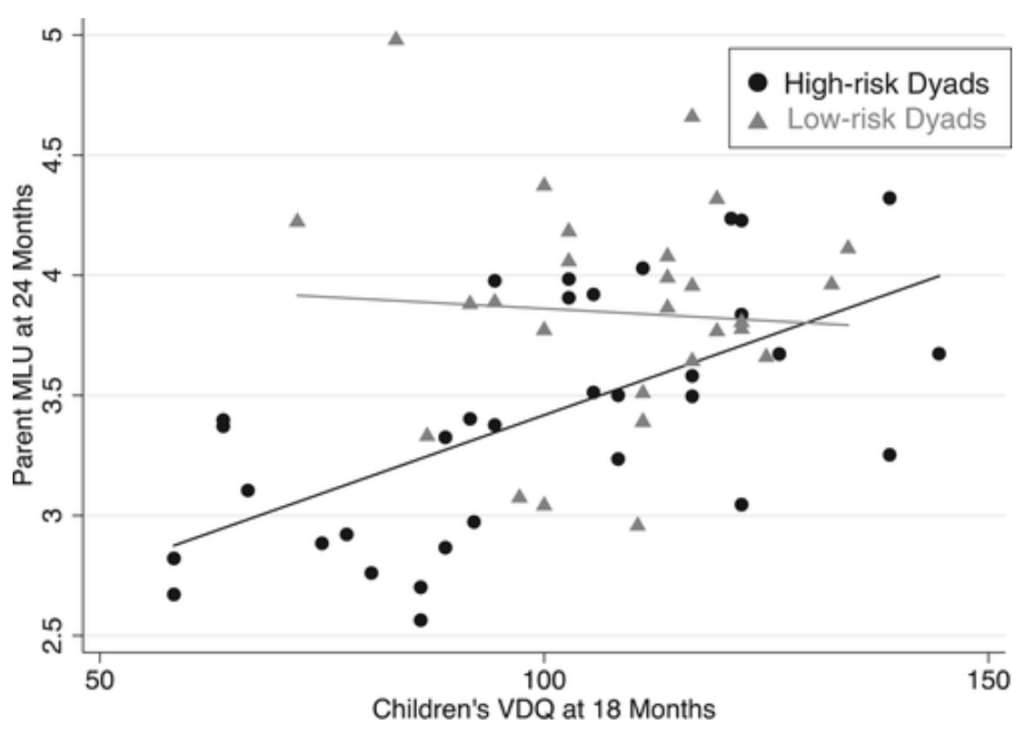 Image of plot graph