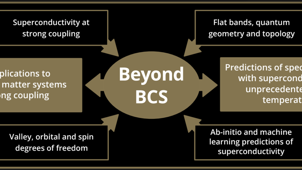 Diagram for Simons Collaboration on New Frontiers in Superconductivity