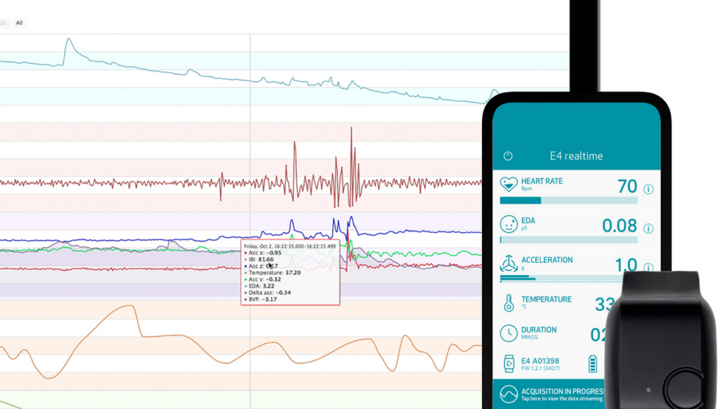 A laptop displays colorful health data graphs. In front, a smartphone shows vitals like heart rate and temperature, beside a black wearable device.