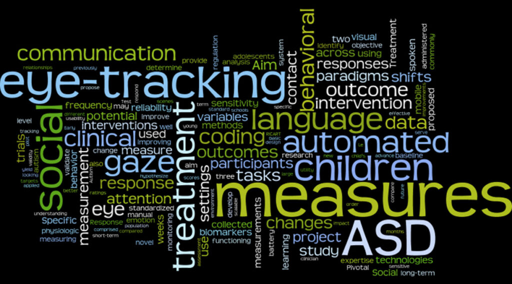 A word cloud with large words like measures, eye-tracking, ASD, treatment, language, children, social, and communication on a black background.