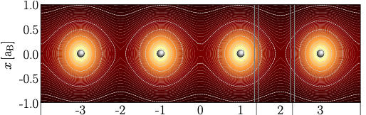 Electron density in hydrogen chain demonstrating dimerization