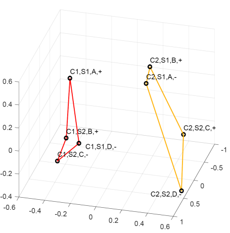 3D graph of two four-pointed shapes