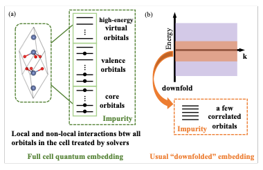 Schematic of all electron embedding, from [1]