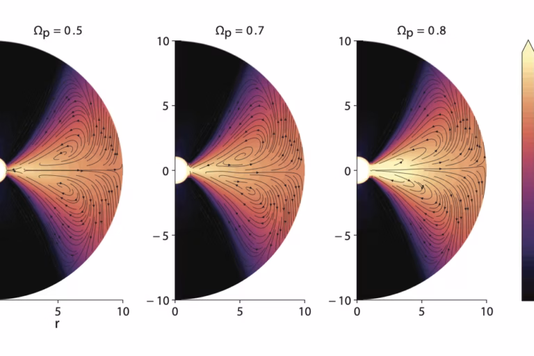Three semicircular plots with black streamlines and color gradients, showing vector fields and density (ρ) for Ωp values of 0.5, 0.7, and 0.8. A color bar on the right indicates ρ values from 10⁻⁶ to 10⁻¹.