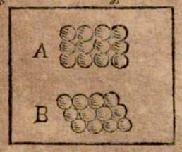 Excerpted figure from a 1611 Frankfurt printing of Johannes Kepler's Strena Seu De Niue Sexangula