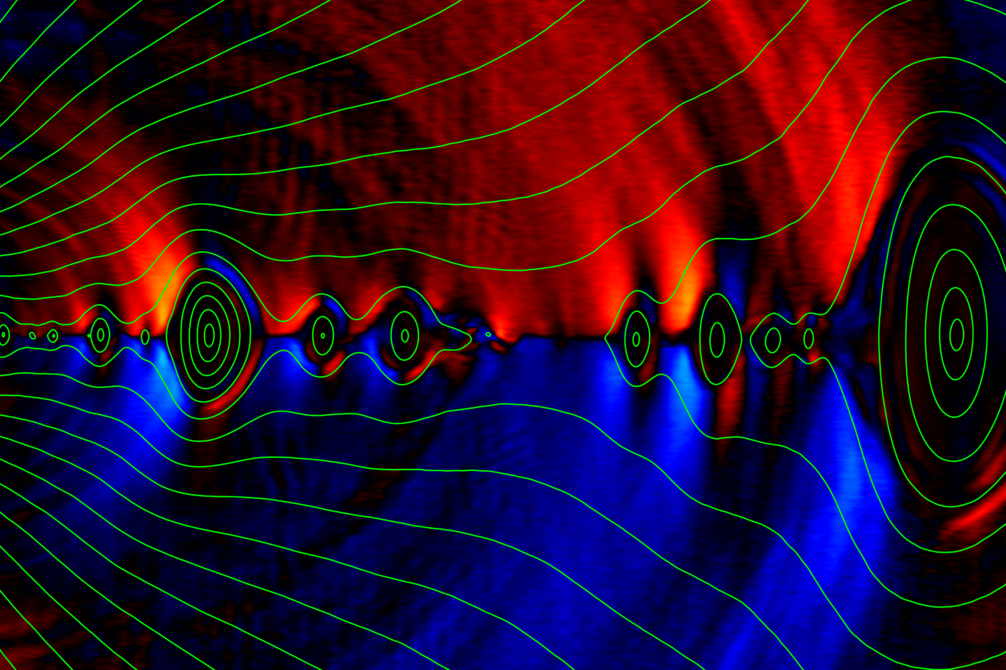 Colorful simulation of shockwaves around a black circle, with green contour lines, and red, blue, and black areas showing intensity patterns on a textured background.